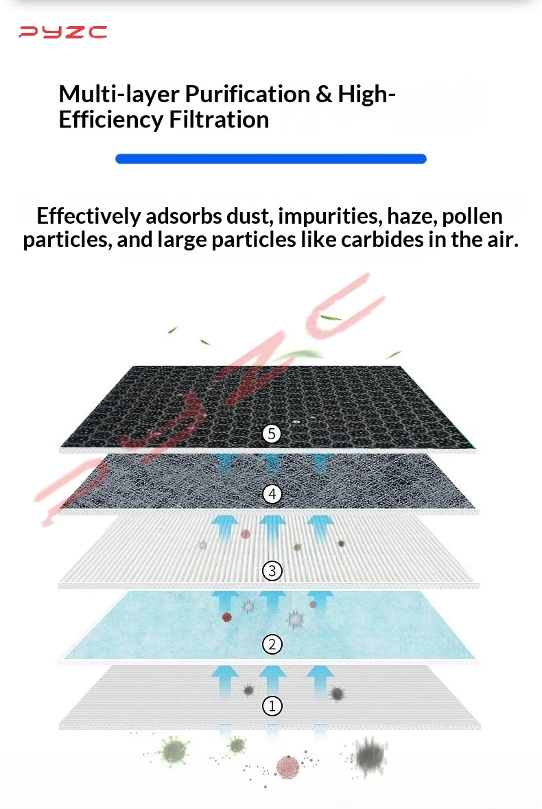 Car Activated Carbon Cabin Fil - đánh giá và giá Tech Accessories Dacia